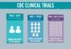 Posibles vacunas contra SARS-CoV-2, pero ¿cuándo? clinical trials