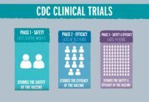 Posibles vacunas contra SARS-CoV-2, pero ¿cuándo? clinical trials