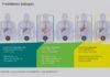 Identifican seis subtipos de prediabetes Identifican seis subtipos de prediabetes