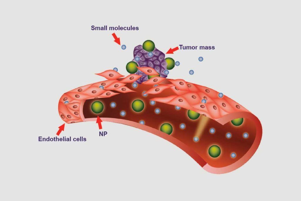 Tratan con éxito el cáncer de piel con nanopartículas