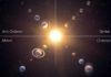 Cuatro clases de sistema planetario Cuatro clases de sistema planetario