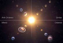 Cuatro clases de sistema planetario Cuatro clases de sistema planetario