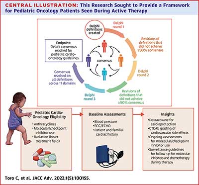 prevenir complicaciones cardíacas en niños con cáncer