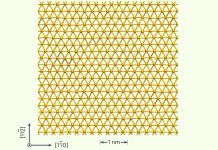 ‘Goldene’, oro de un solo átomo de espesor Goldene, oro de un solo átomo de espesor
