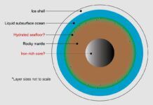 Desvelan aspectos inéditos de Europa, luna de Júpiter Desvelan aspectos inéditos de Europa, luna de Júpiter
