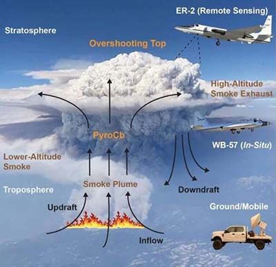 Los incendios forestales generan tormentas eléctricas 'sucias' que afectan al clima