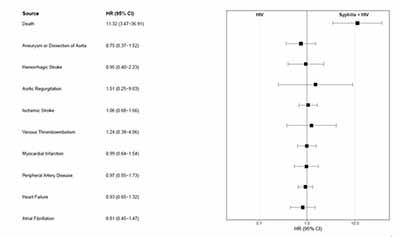 Forest plot